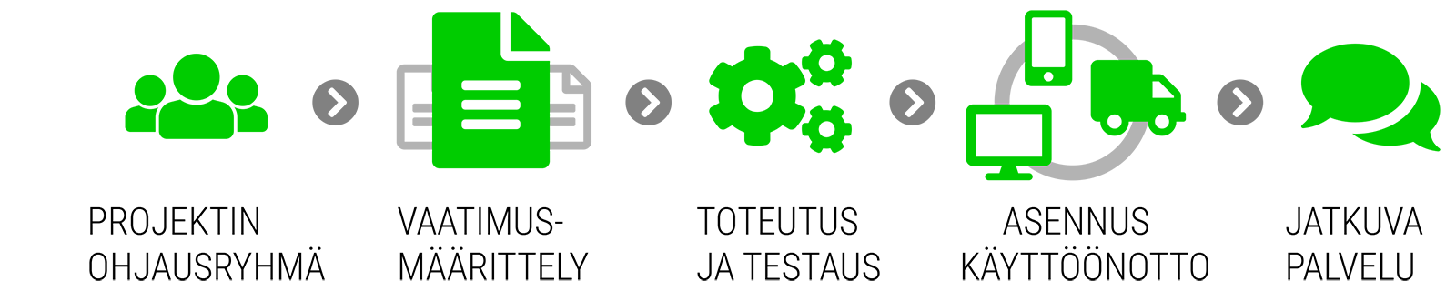 Palvelut